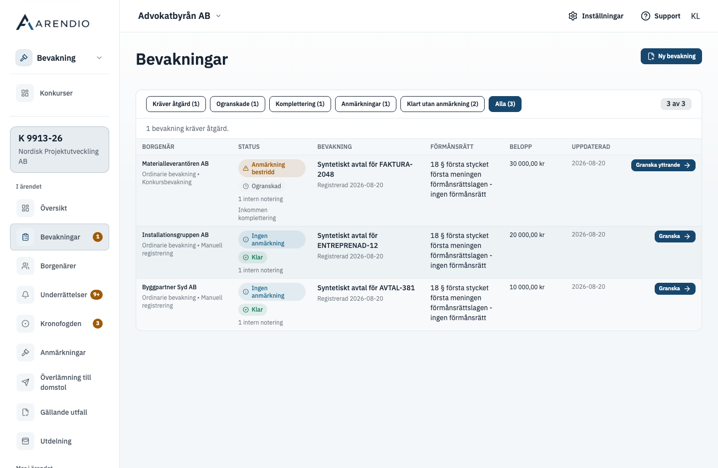 Lista över bevakningar med borgenärer, belopp och granskningsstatus